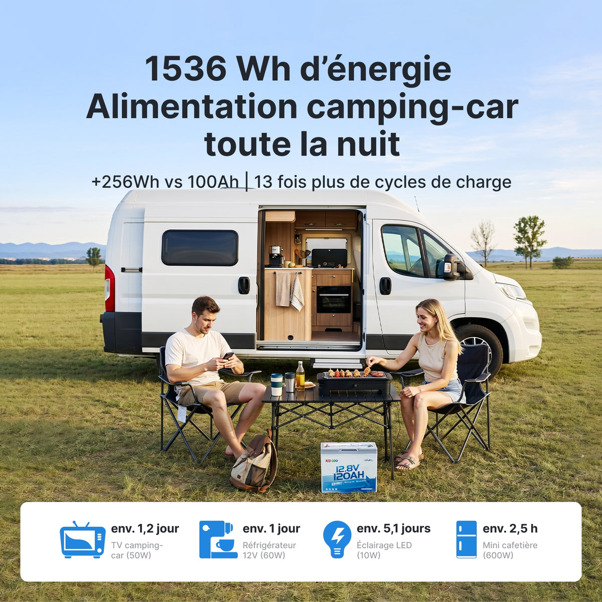 Redodo 12V 120Ah Mini LiFePO4 avec Bluetooth