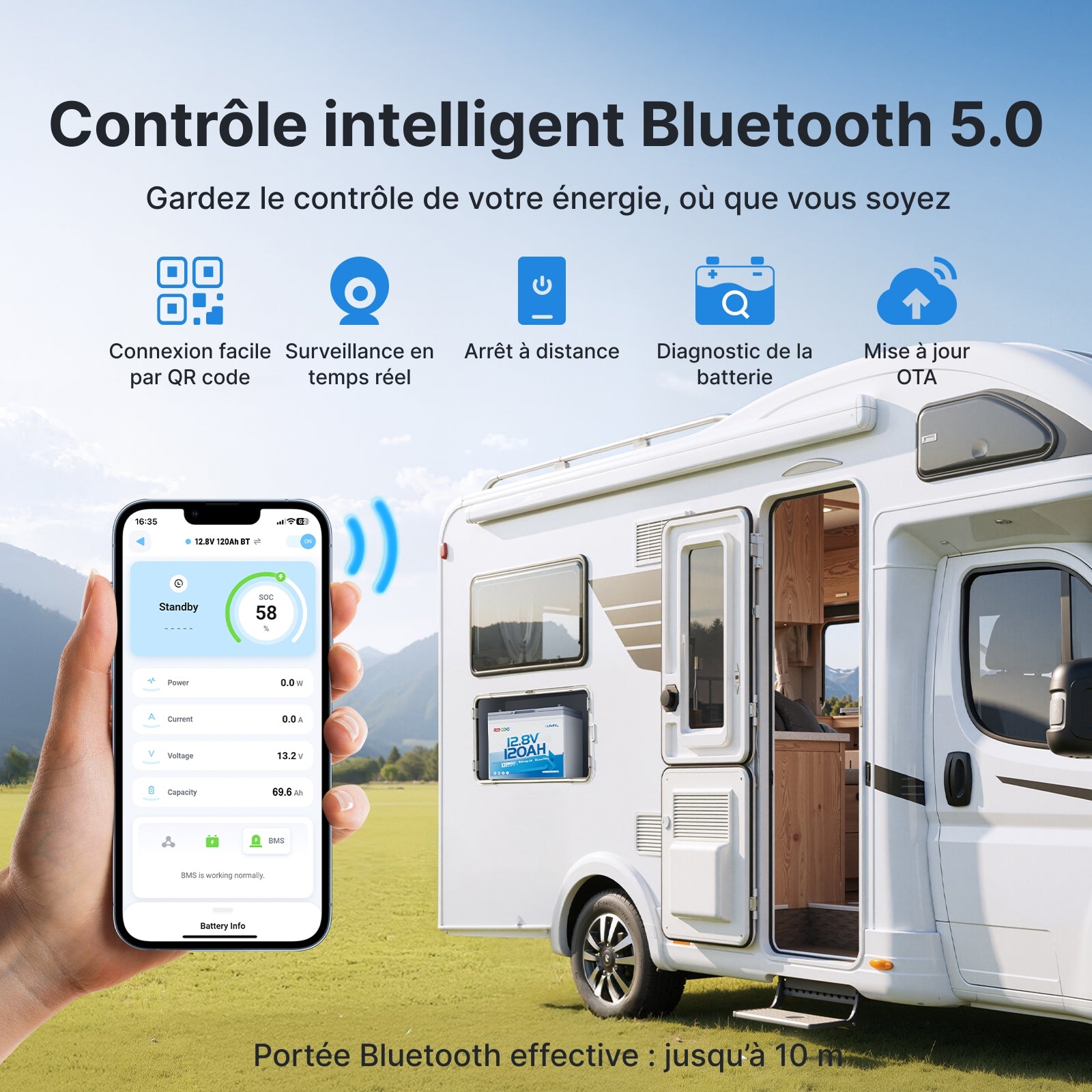Redodo 12V 120Ah Mini LiFePO4 avec Bluetooth