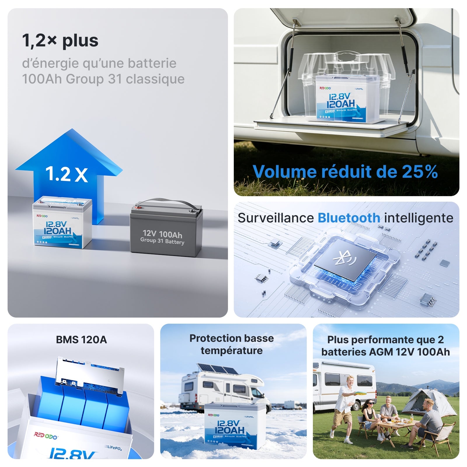 Redodo 12V 120Ah Mini LiFePO4 avec Bluetooth