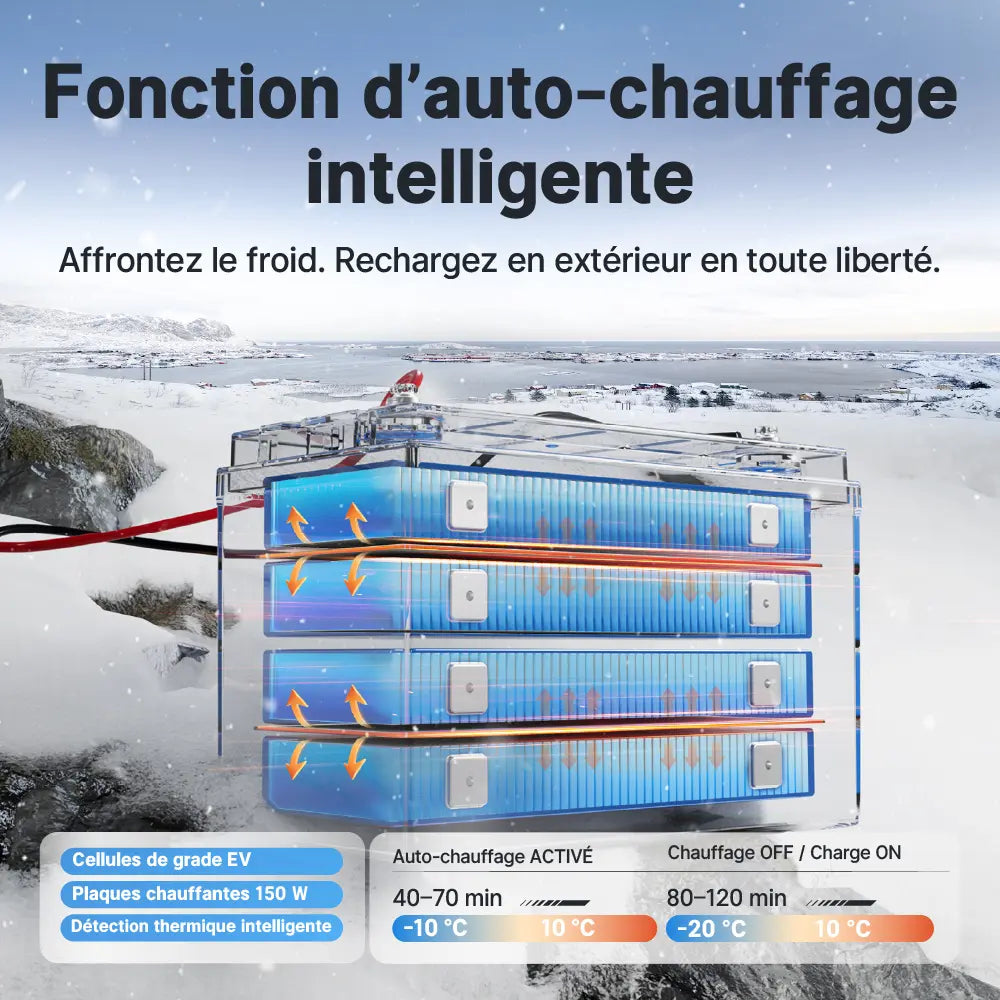 Redodo 12V 165Ah à double usage Batterie marine LiFePO4 avec Bluetooth
