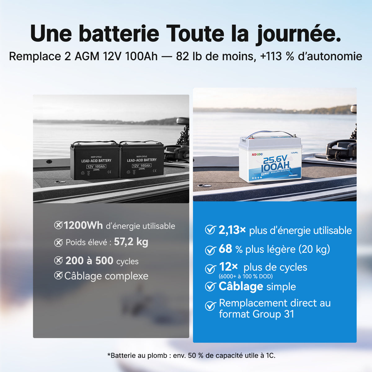 Redodo 24V 100Ah LiFePO4 Ultra Mini Batterie avec Bluetooth pour bateaux