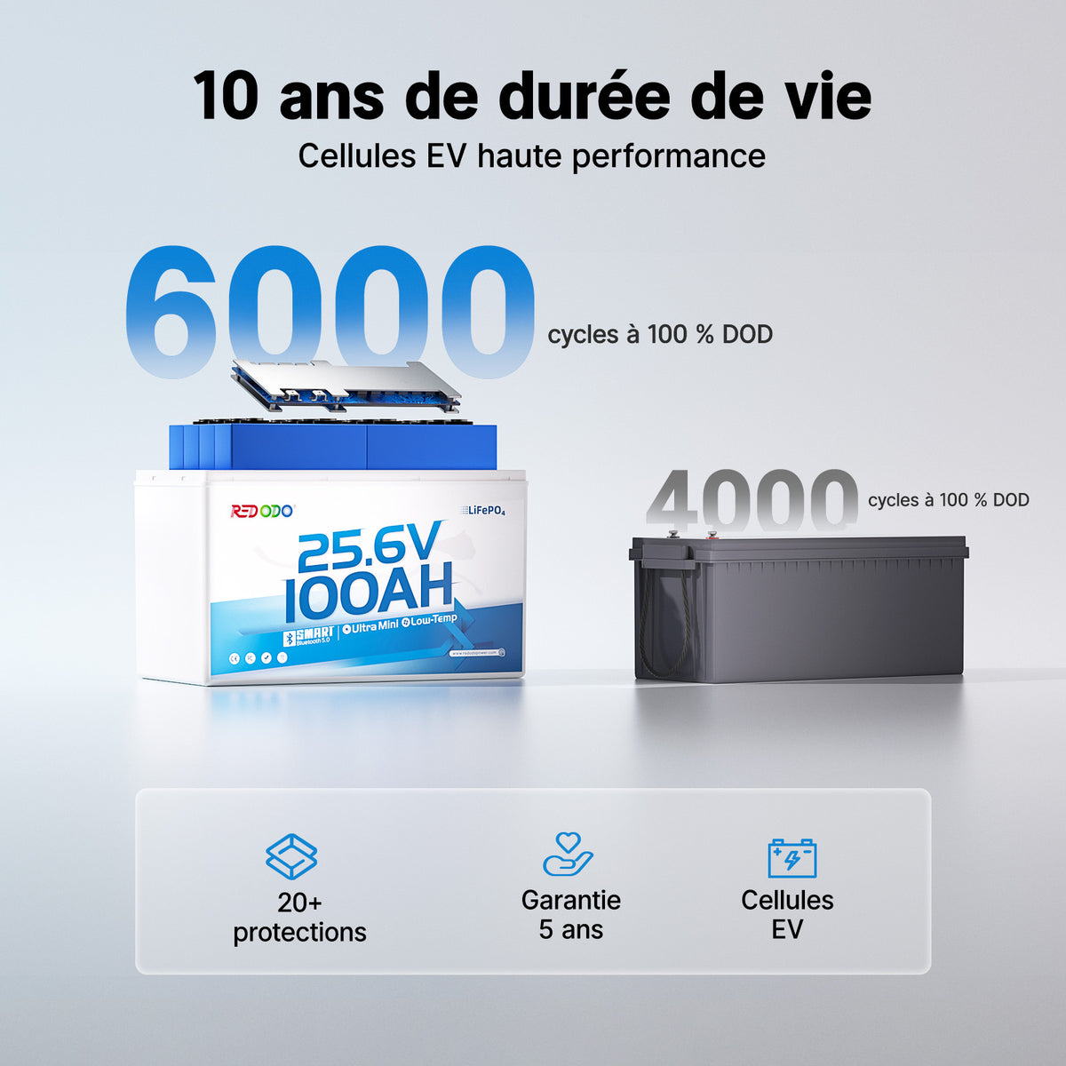Redodo 24V 100Ah LiFePO4 Ultra Mini Batterie avec Bluetooth pour bateaux