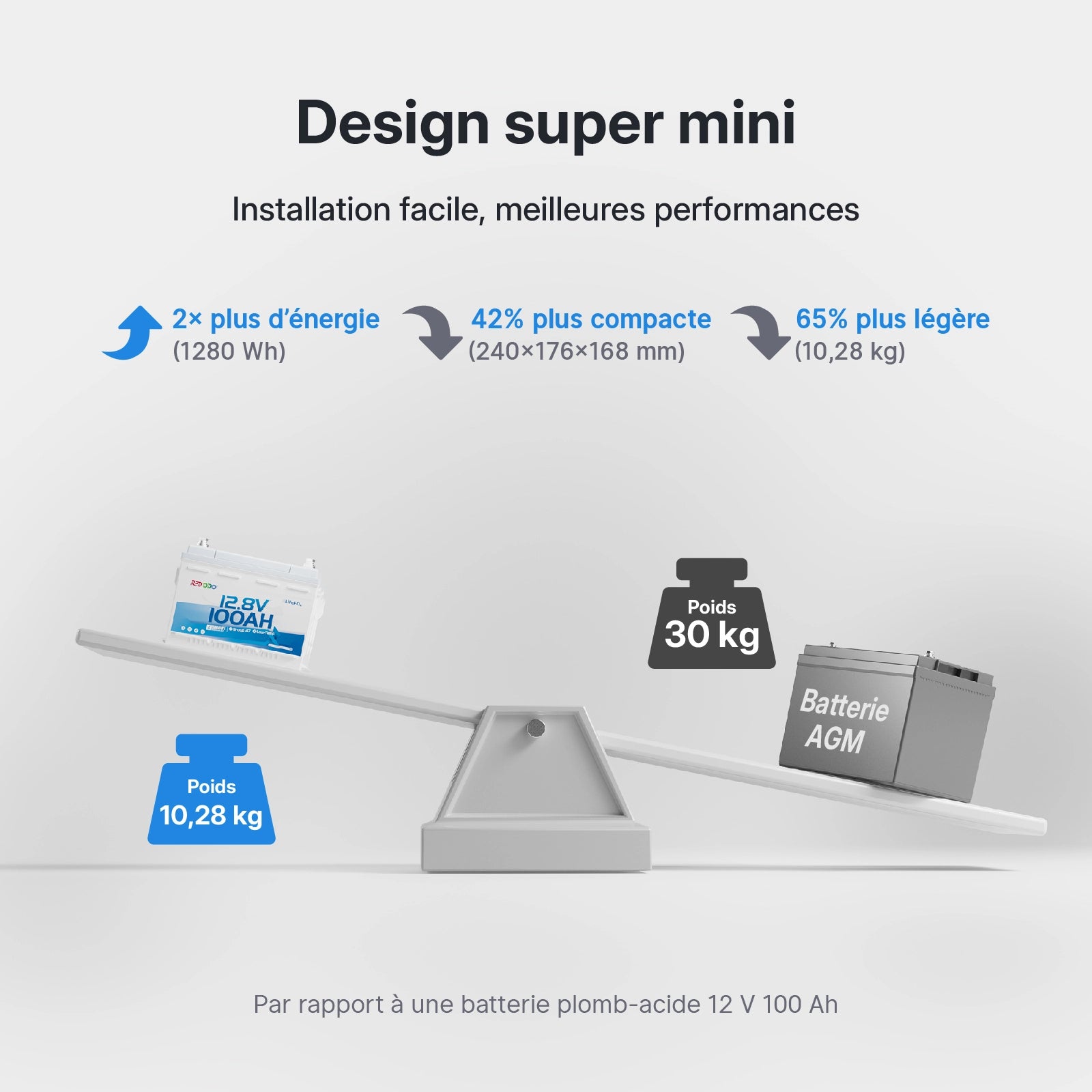 Redodo 12V 100Ah H168 – Batterie LiFePO4 Bluetooth sous siège pour camping-car 【Early Bird Code: H168new】】
