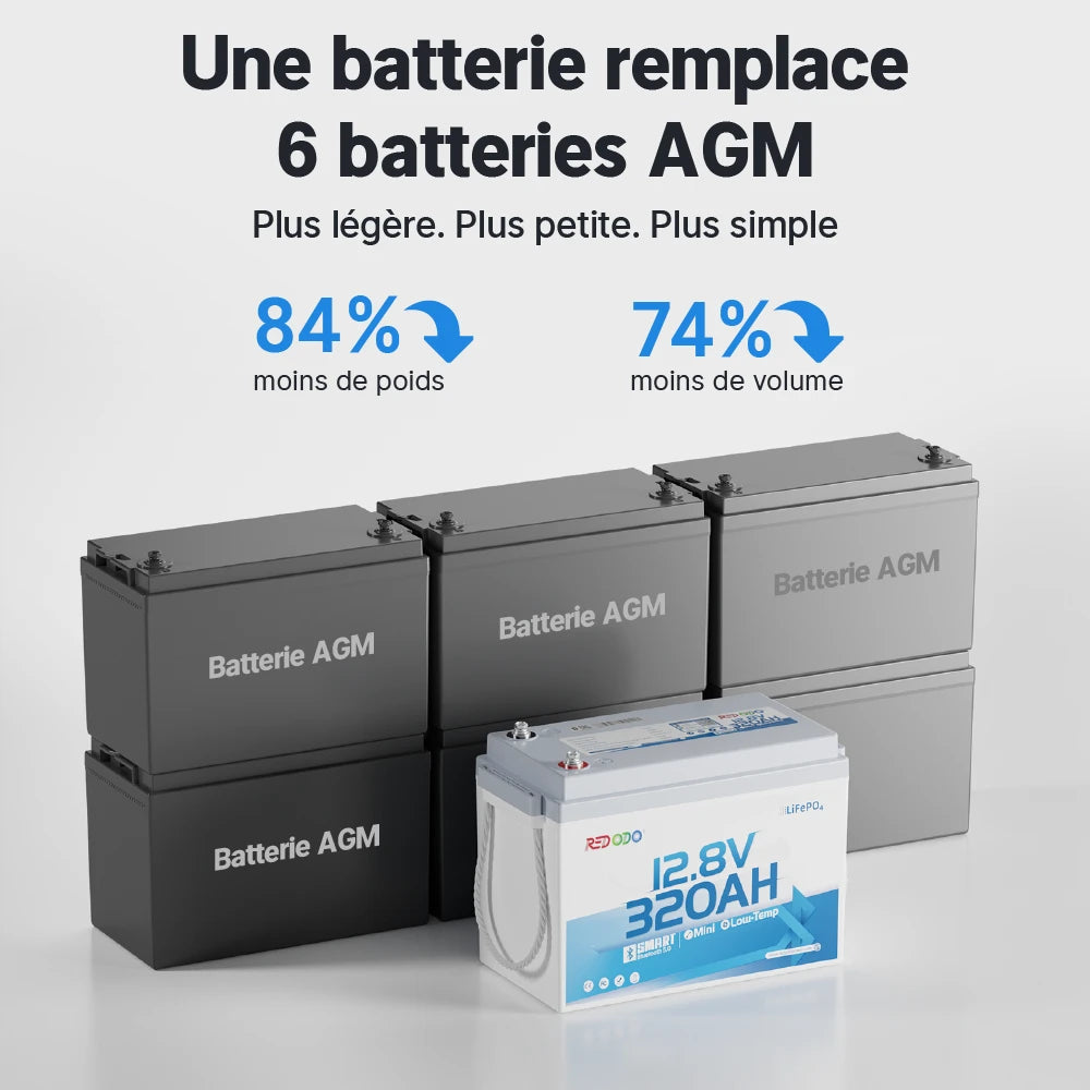 Redodo 12V 320Ah W190 BMS 200A Bluetooth 4096Wh Batterie Lithium LiFePO4  - sous le siège du camping-car