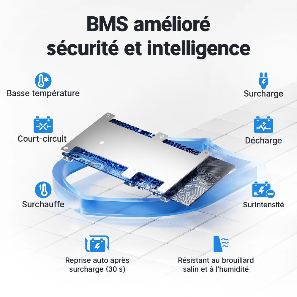 Redodo 12V 320Ah W190 BMS 200A Bluetooth 4096Wh Batterie Lithium LiFePO4  - sous le siège du camping-car