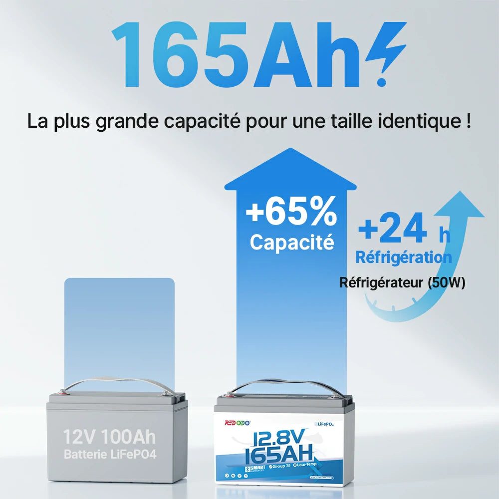 Batterie lithium 12V 165Ah offrant 65 % de capacité en plus par rapport à une batterie 100Ah de même taille
