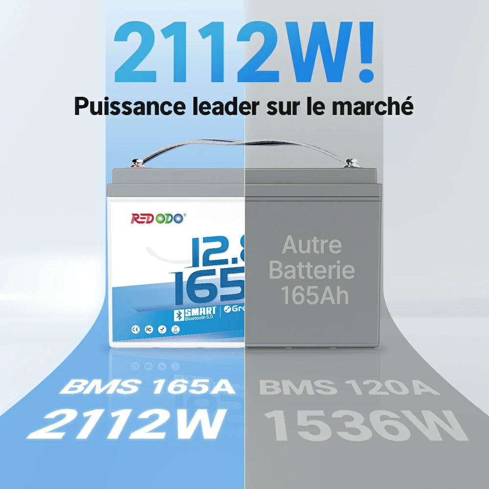 Batterie lithium 12V 165Ah avec puissance de sortie de 2112W, supérieure à d’autres batteries de même capacité