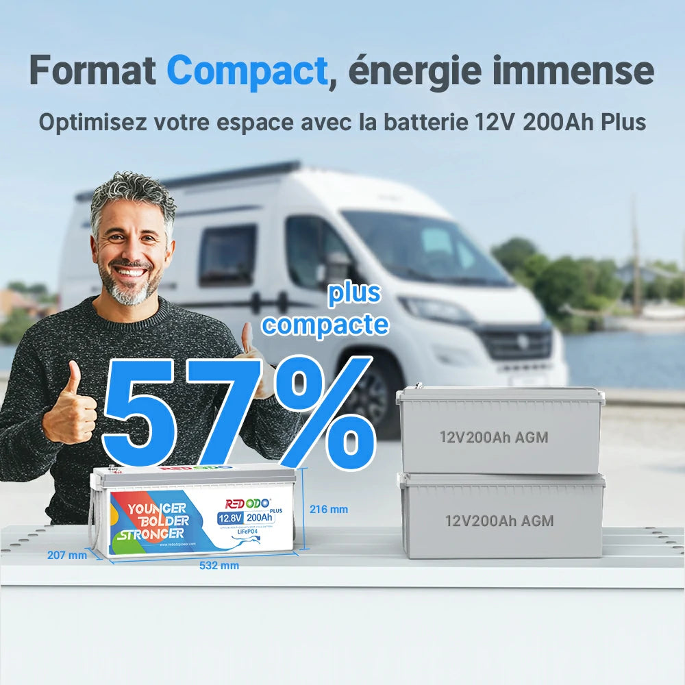 Batterie lithium 12V 200Ah Plus Redodo 57 % plus compacte qu’une AGM équivalente — parfaite pour économiser l’espace en camping-car ou van