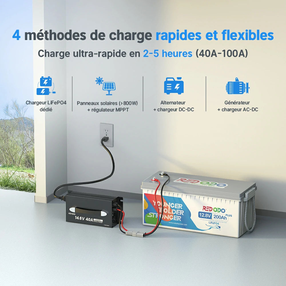 Batterie Redodo 12V 200Ah Plus avec recharge flexible via chargeur LiFePO4, panneaux solaires, alternateur ou générateur — charge rapide en 2–5 h
