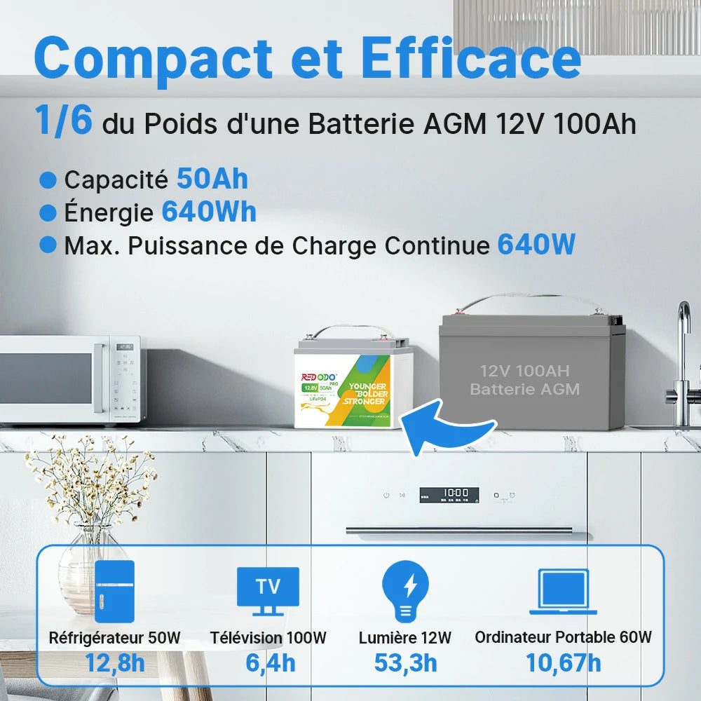Redodo 12V 50Ah avec 640 Wh d’énergie, 1/6 du poids d’une AGM 100Ah