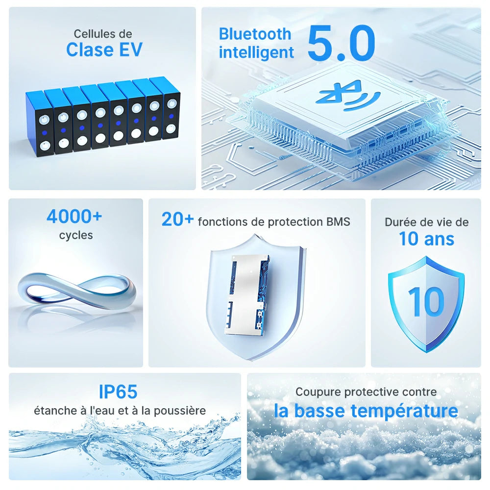 Batterie Redodo 24V 100Ah Bluetooth avec cellules EV, BMS intelligent, plus de 4000 cycles, étanchéité IP65, 10 ans de durée de vie