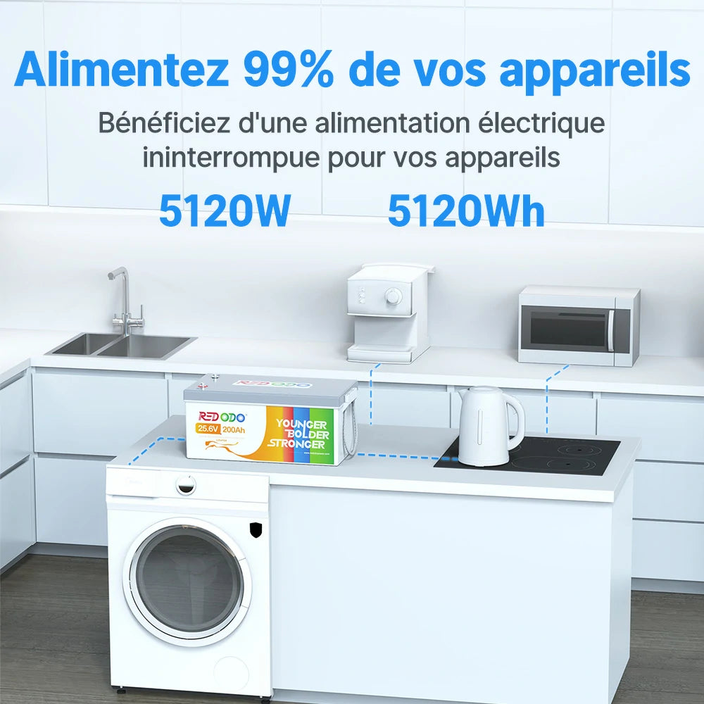 Batterie lithium 24V alimente appareils électroménagers