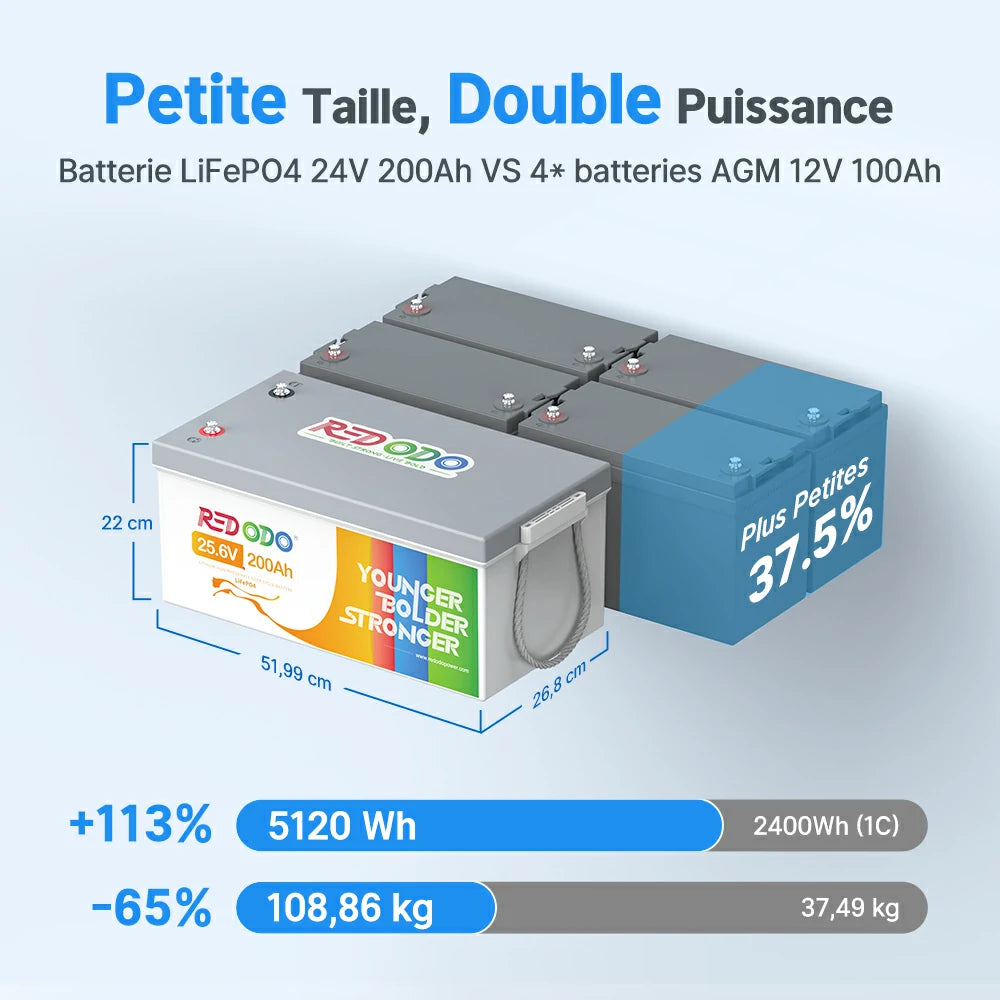 Batterie 24V Redodo plus compacte vs batteries AGM